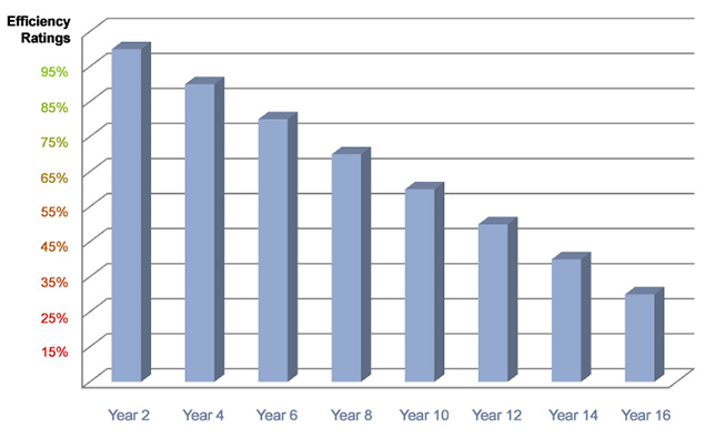 ac-efficiency-ratings