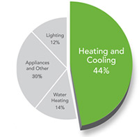 home-energy-chart